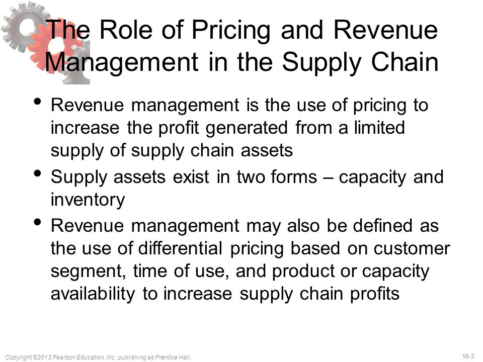 The Role of Pricing and Revenue Management in the Supply Chain