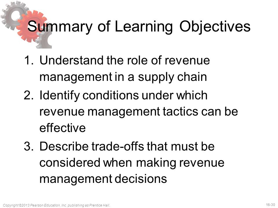 Summary of Learning Objectives