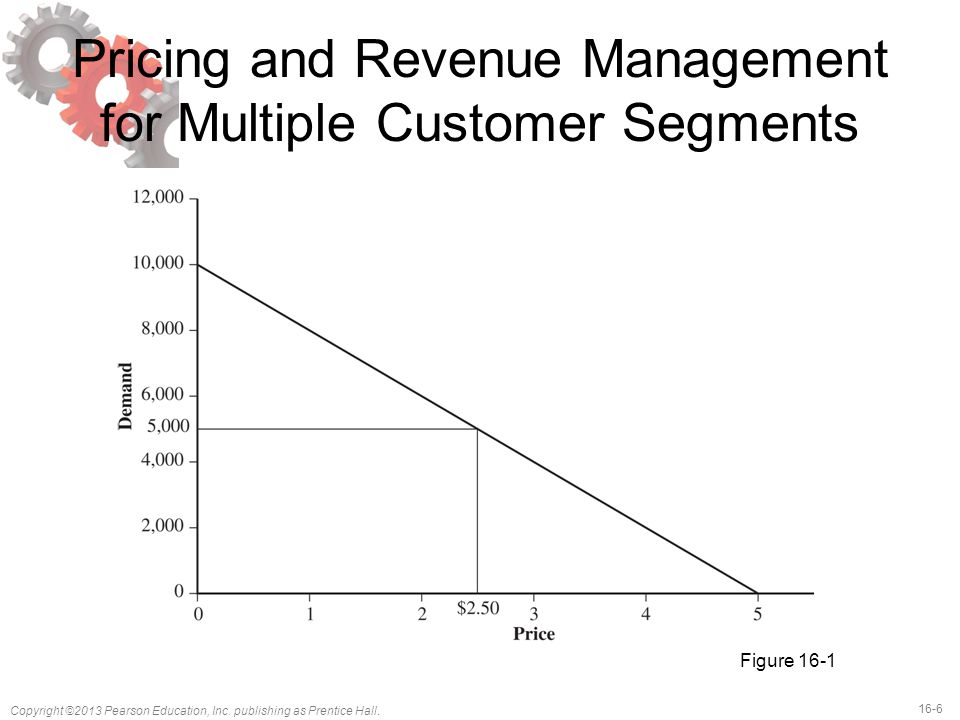 Pricing and Revenue Management for Multiple Customer Segments