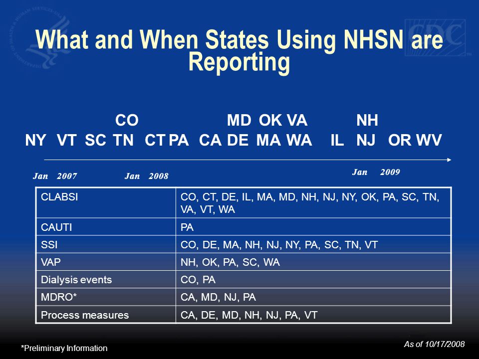 What and When States Using NHSN are Reporting