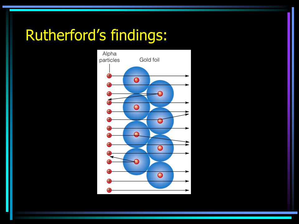 Rutherford’s findings: