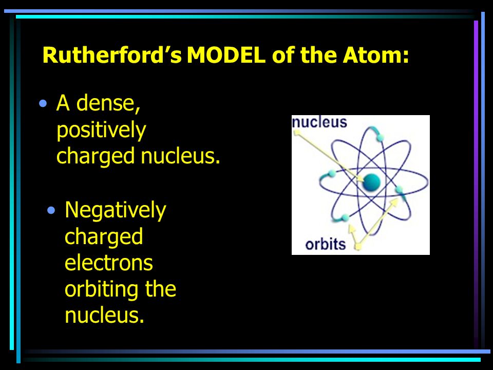 Rutherford’s MODEL of the Atom: