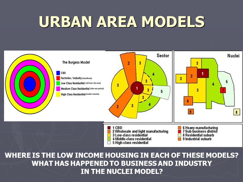URBAN AREA MODELS WHERE IS THE LOW INCOME HOUSING IN EACH OF THESE MODELS WHAT HAS HAPPENED TO BUSINESS AND INDUSTRY.