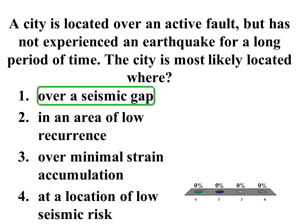 A city is located over an active fault, but has not experienced an earthquake for a long period of time. The city is most likely located where
