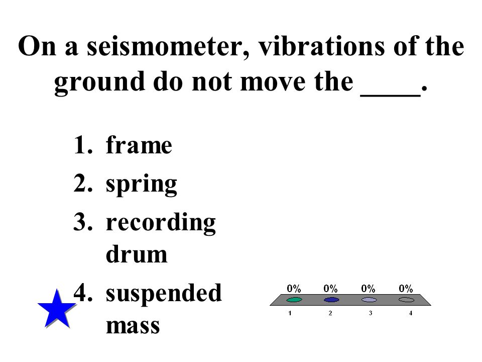 On a seismometer, vibrations of the ground do not move the ____.
