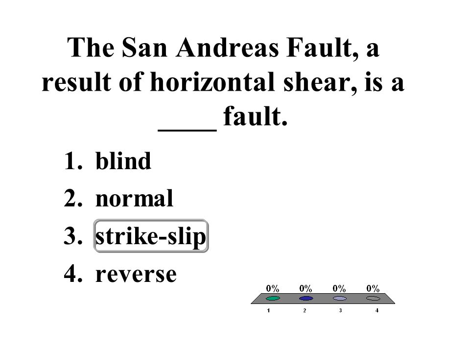 The San Andreas Fault, a result of horizontal shear, is a ____ fault.