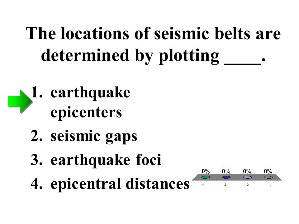 The locations of seismic belts are determined by plotting ____.