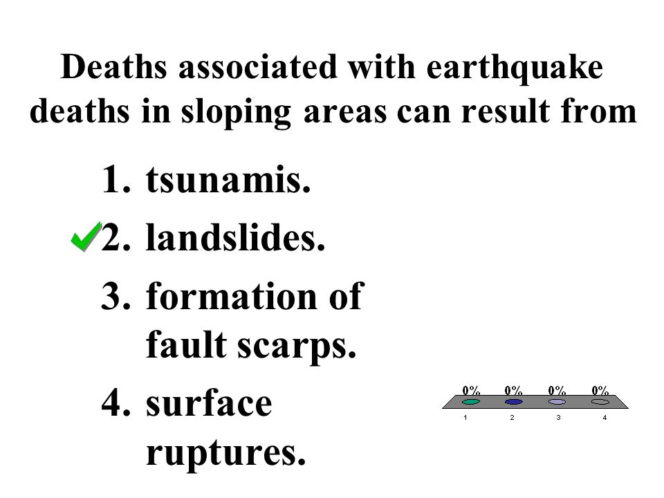 formation of fault scarps. surface ruptures.