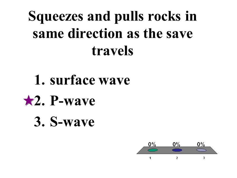 Squeezes and pulls rocks in same direction as the save travels