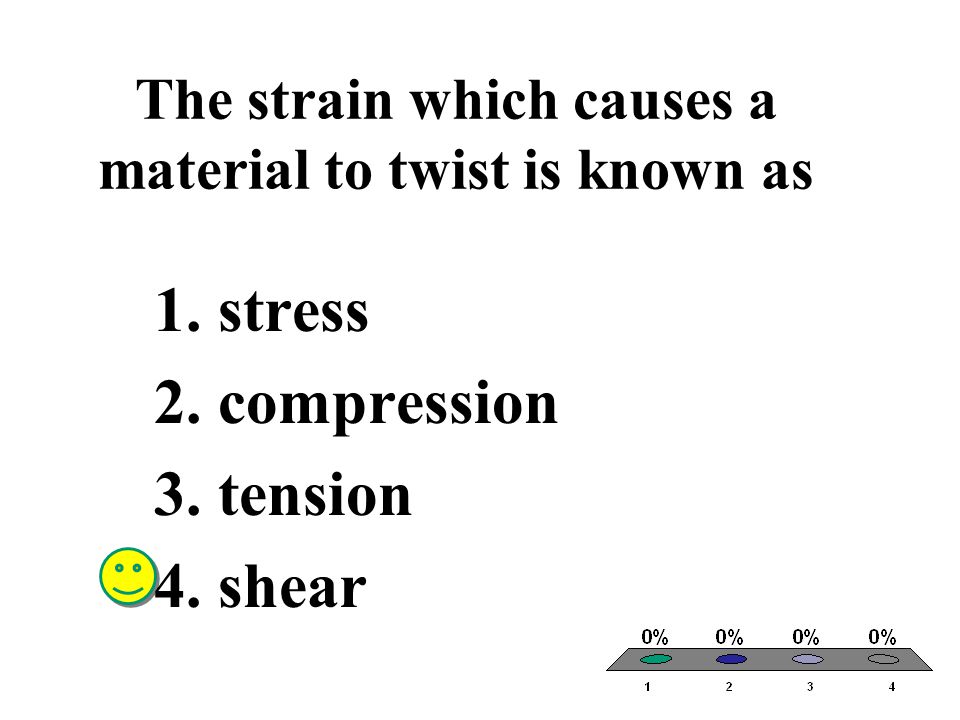The strain which causes a material to twist is known as