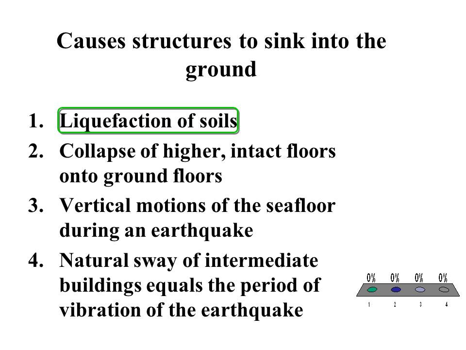 Causes structures to sink into the ground