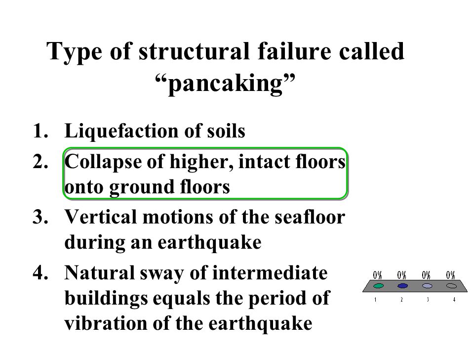 Type of structural failure called pancaking