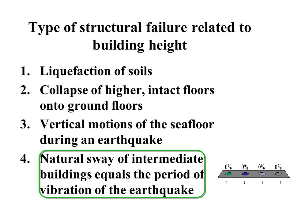 Type of structural failure related to building height