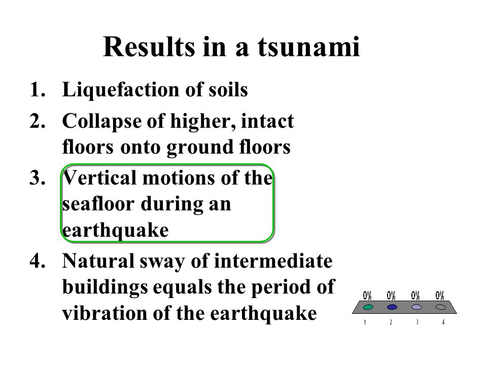 Results in a tsunami Liquefaction of soils