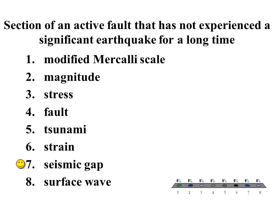 Section of an active fault that has not experienced a significant earthquake for a long time