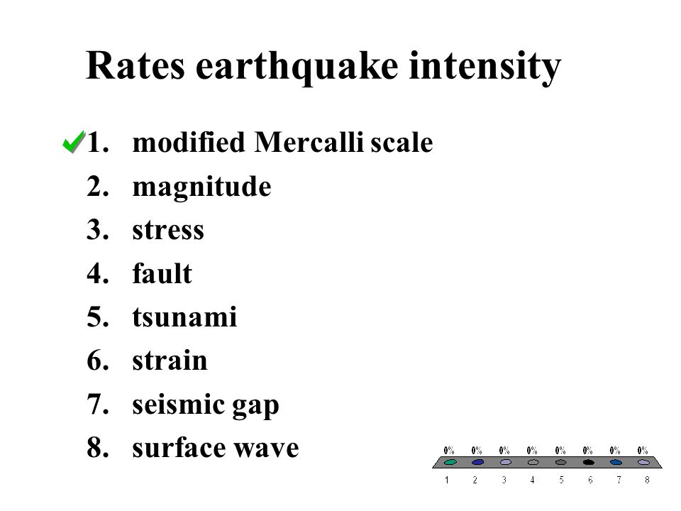 Rates earthquake intensity