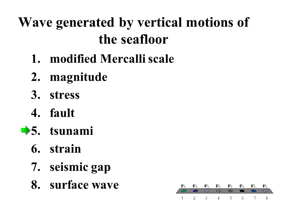 Wave generated by vertical motions of the seafloor