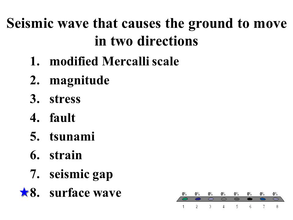 Seismic wave that causes the ground to move in two directions