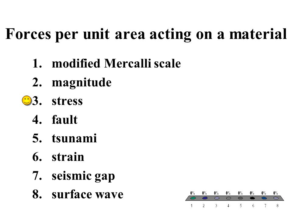 Forces per unit area acting on a material