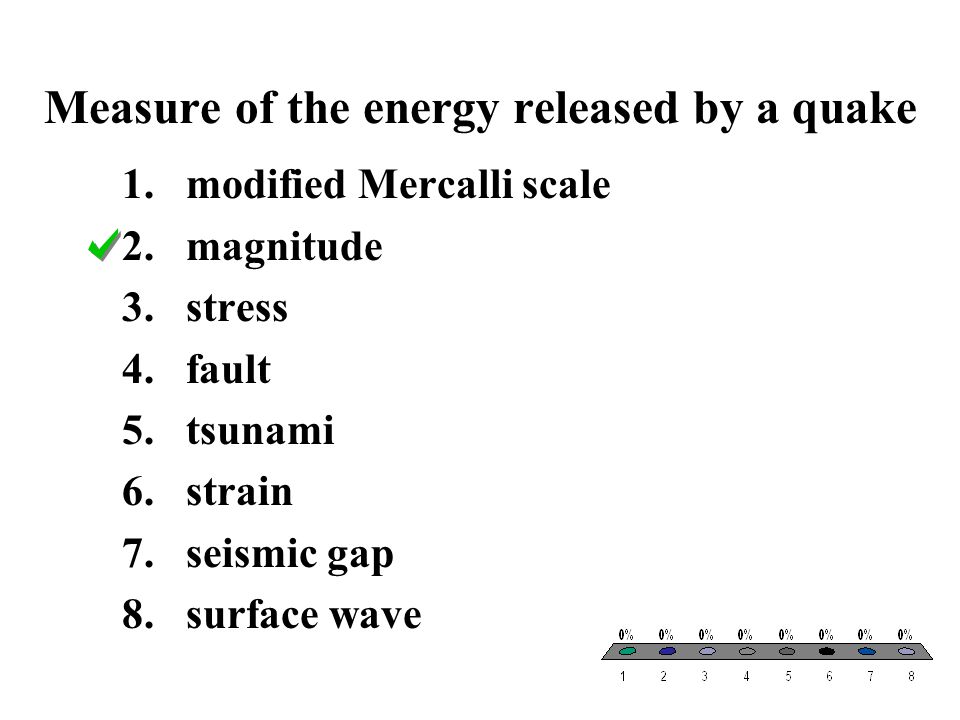 Measure of the energy released by a quake