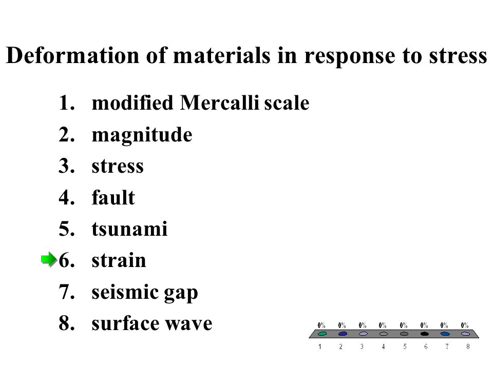 Deformation of materials in response to stress