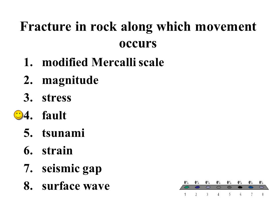 Fracture in rock along which movement occurs