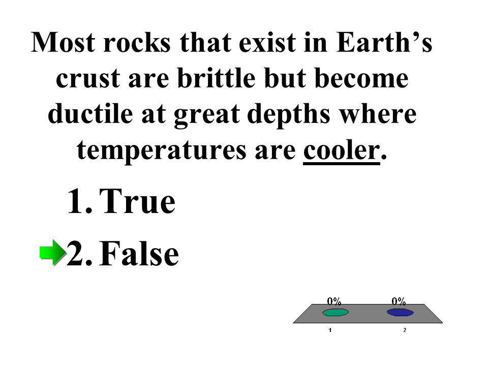 Most rocks that exist in Earth’s crust are brittle but become ductile at great depths where temperatures are cooler.