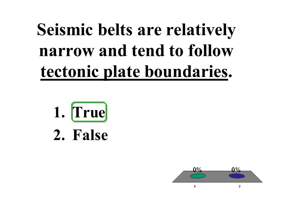 Seismic belts are relatively narrow and tend to follow tectonic plate boundaries.