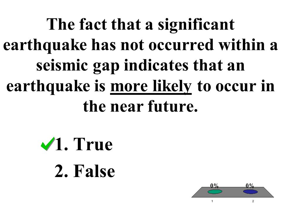 The fact that a significant earthquake has not occurred within a seismic gap indicates that an earthquake is more likely to occur in the near future.