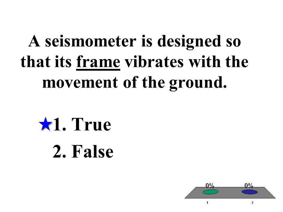 A seismometer is designed so that its frame vibrates with the movement of the ground.