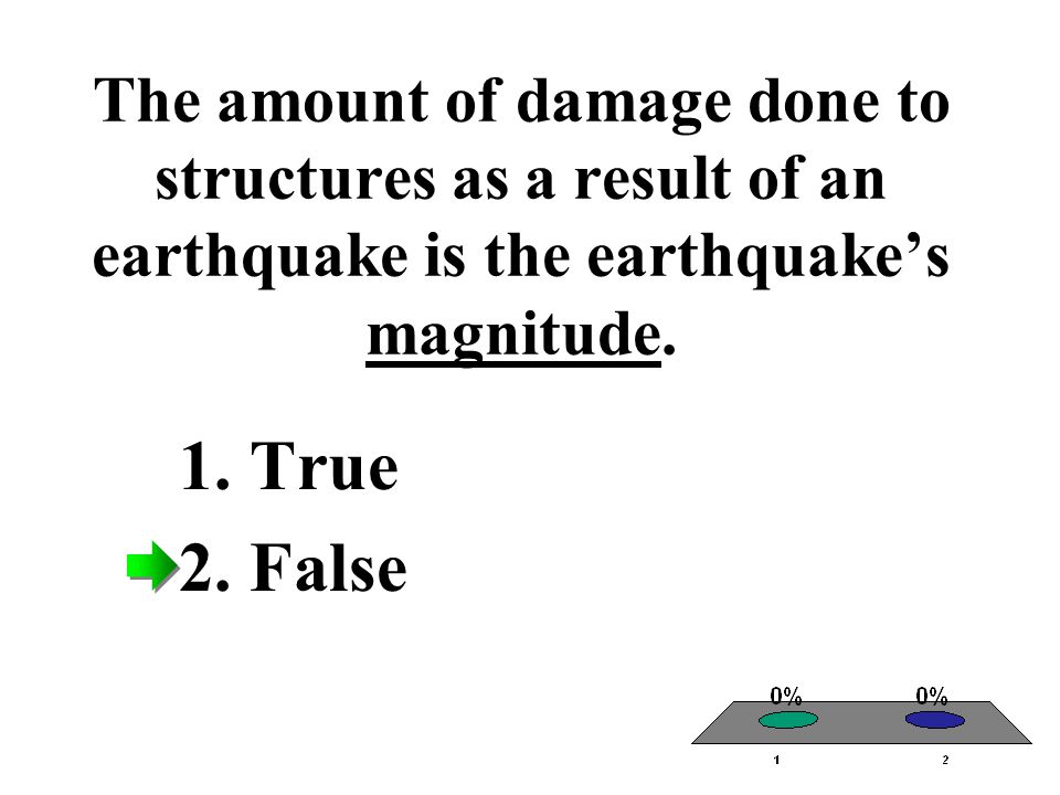 The amount of damage done to structures as a result of an earthquake is the earthquake’s magnitude.