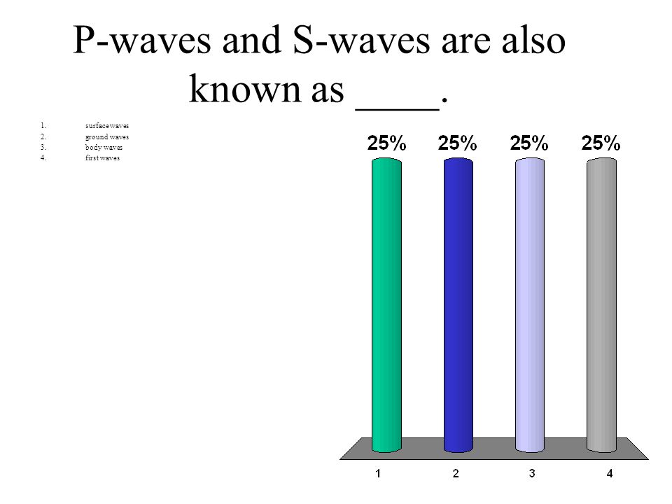 P-waves and S-waves are also known as ____.