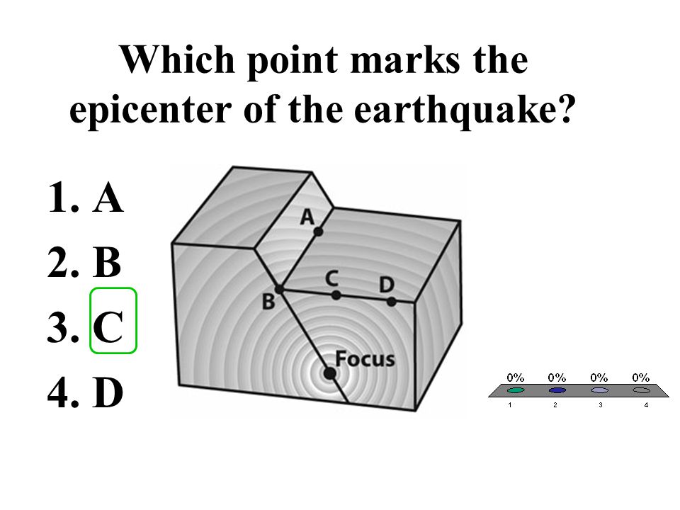 Which point marks the epicenter of the earthquake