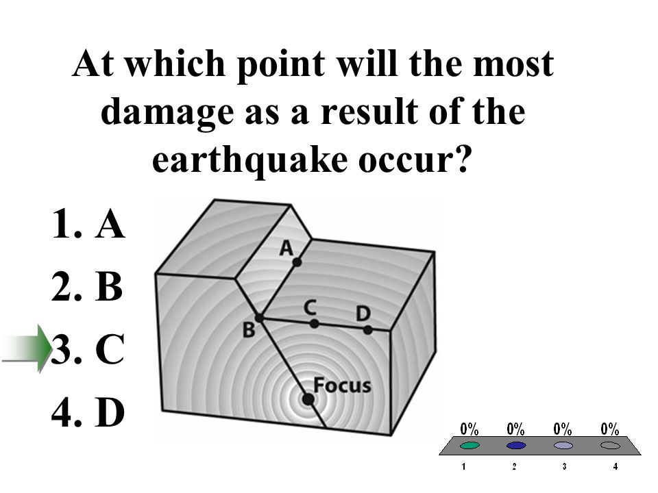 At which point will the most damage as a result of the earthquake occur