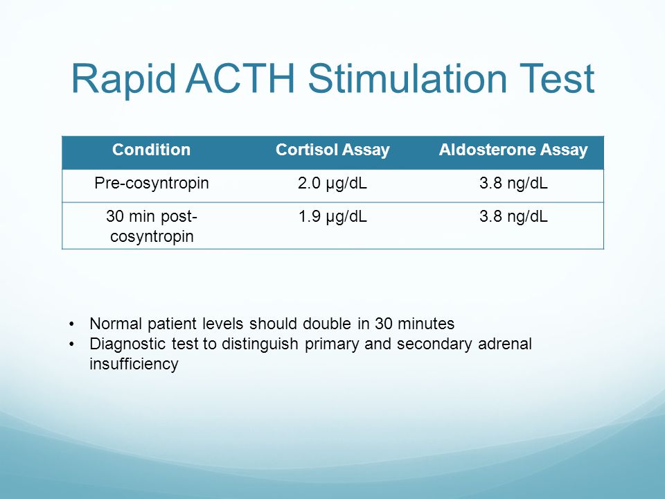 Stimulation rapid test acth Rapid ACTH