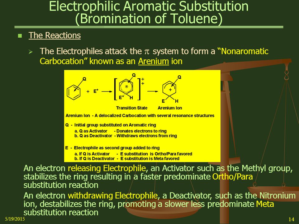Electrophilic Aromatic Substitution (Bromination of Toluene)