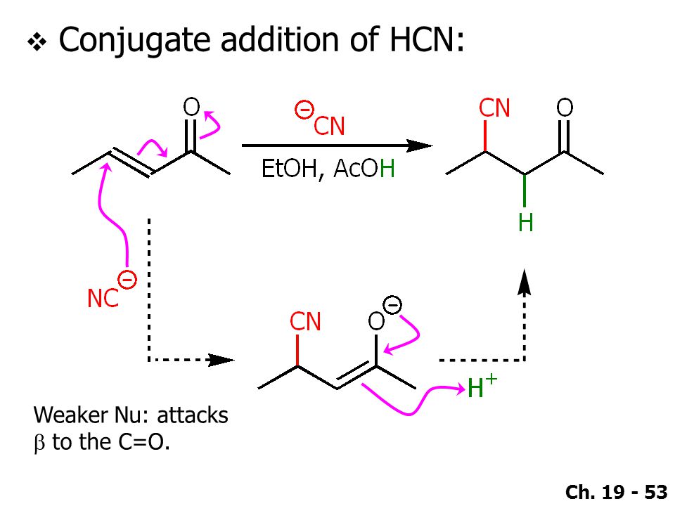Conjugate addition of HCN.