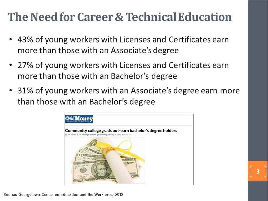 The Need for Career & Technical Education