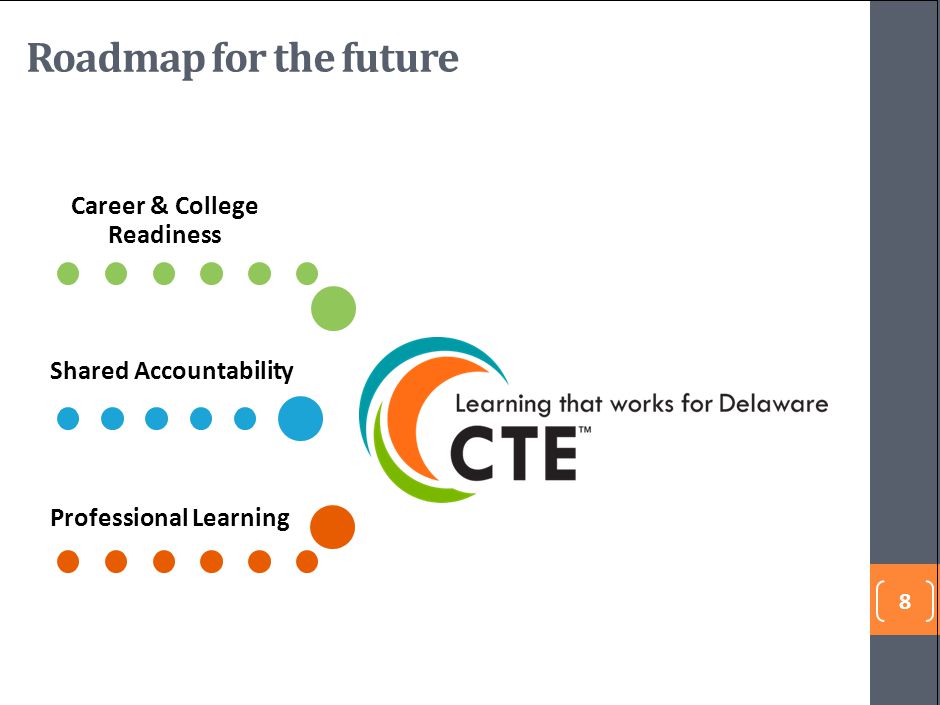 Roadmap for the future Career & College Readiness: