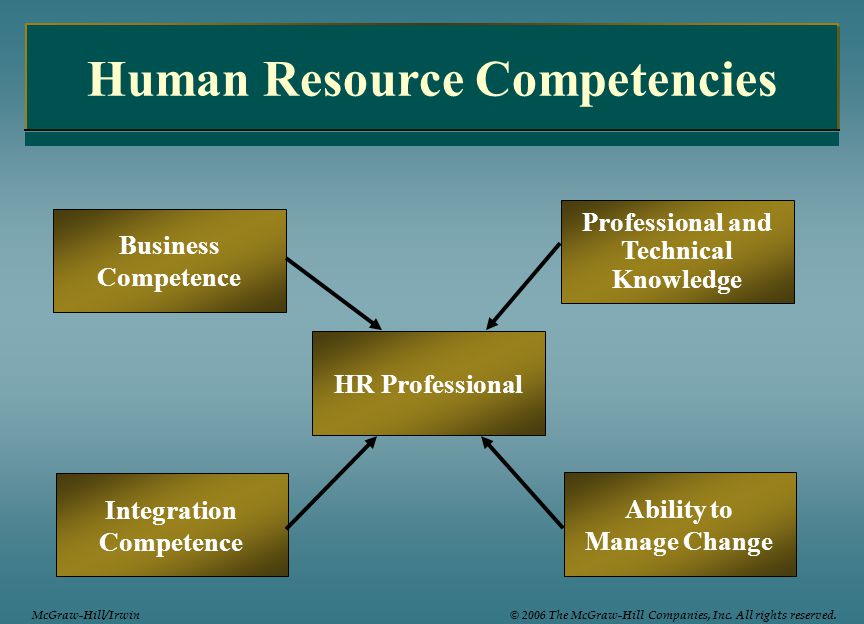 Human Resource Competencies