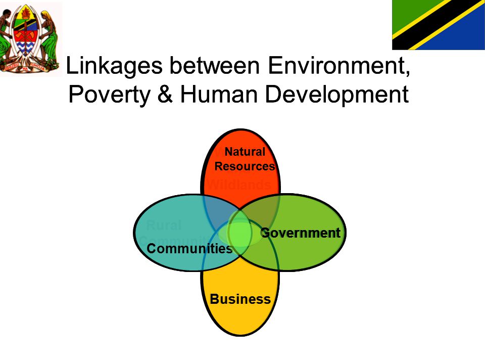 Linkages between Environment, Poverty & Human Development