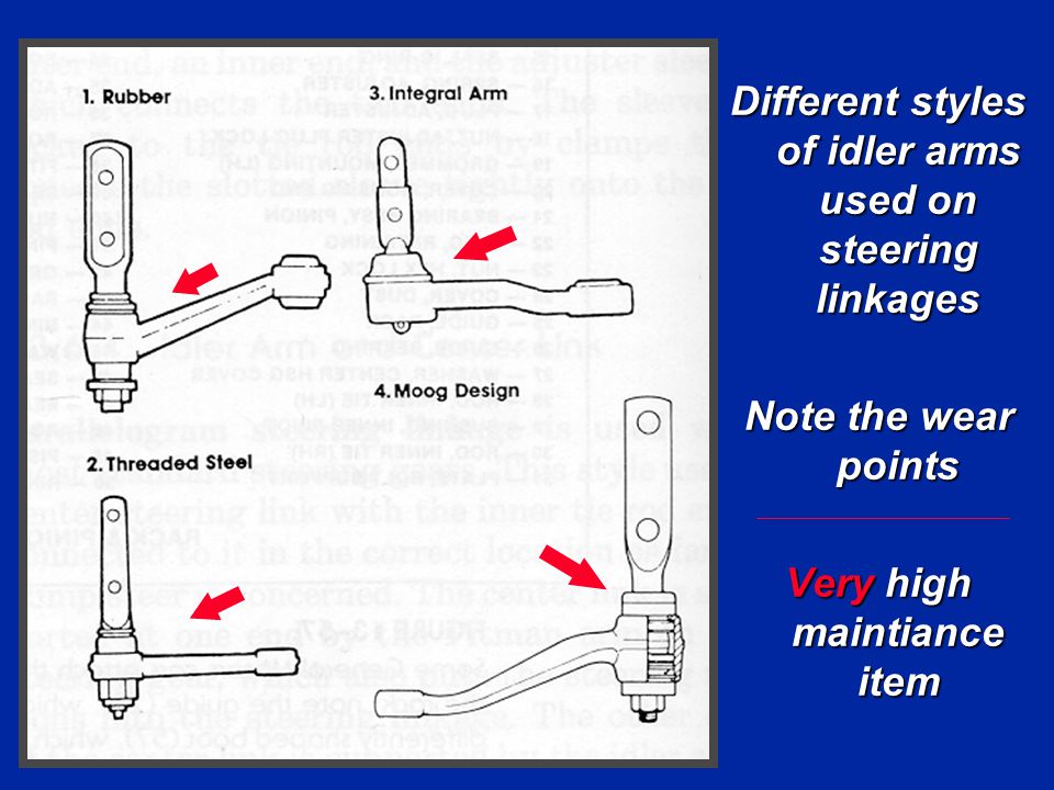 Different styles of idler arms used on steering linkages
