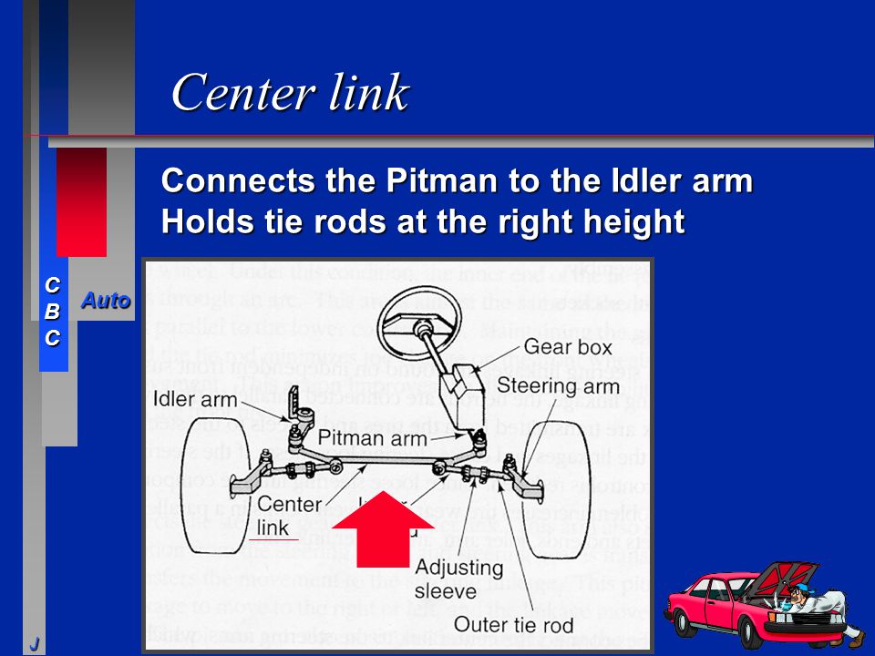 Center link Connects the Pitman to the Idler arm