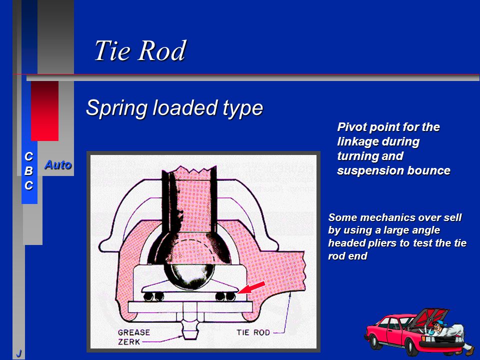 Tie Rod Spring loaded type