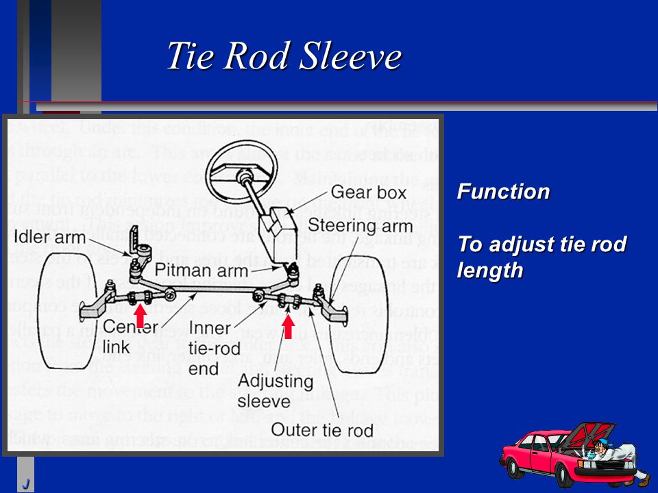 Tie Rod Sleeve Function To adjust tie rod length