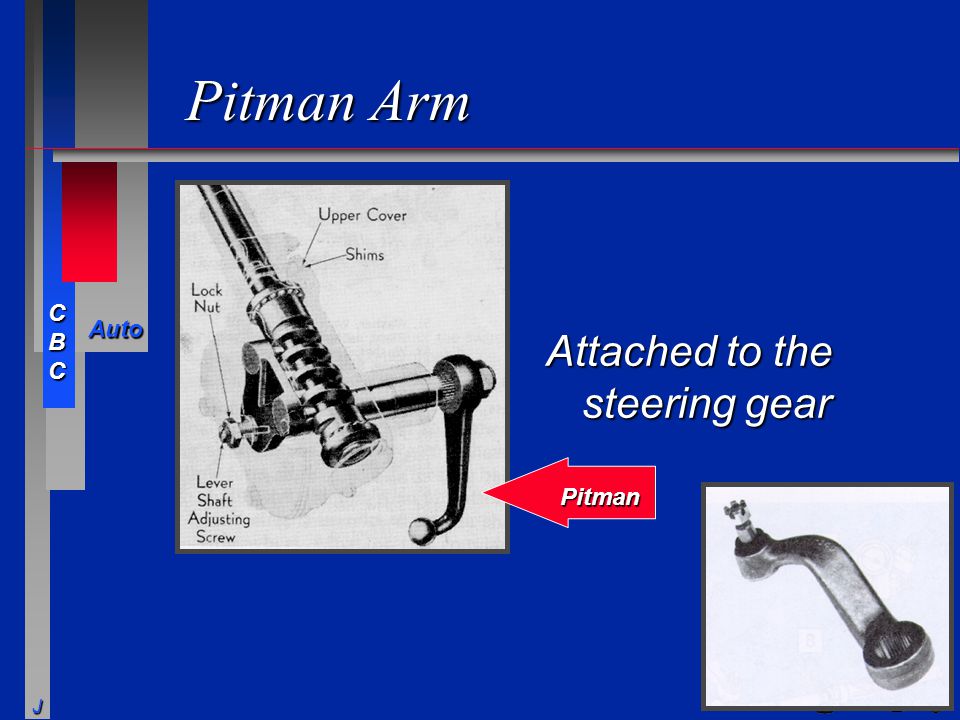 Pitman Arm Attached to the steering gear Pitman