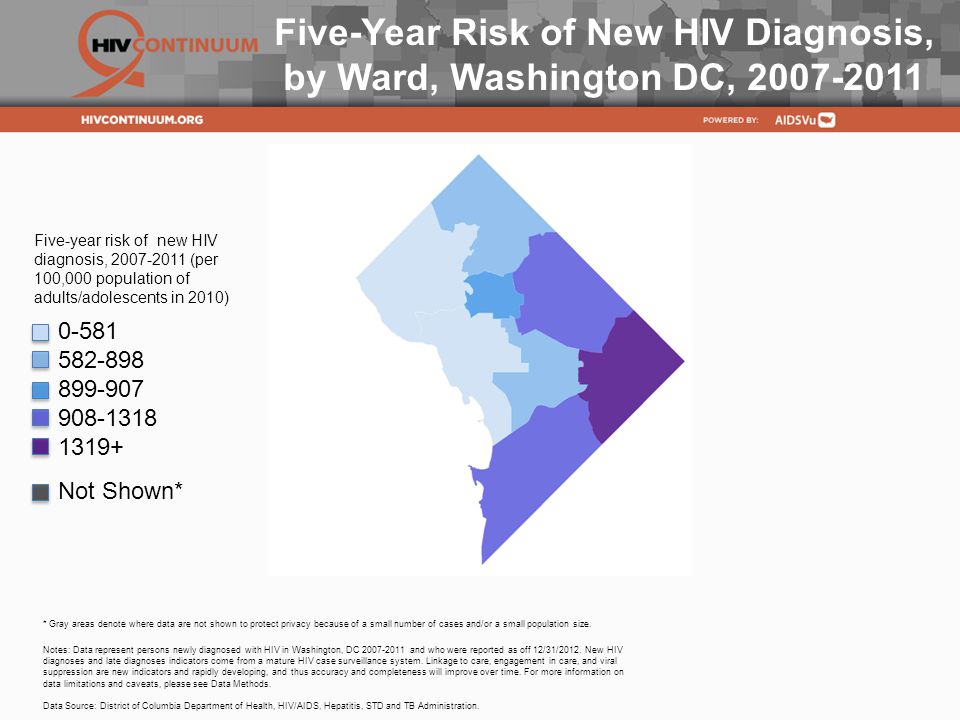 Five-Year Risk of New HIV Diagnosis,