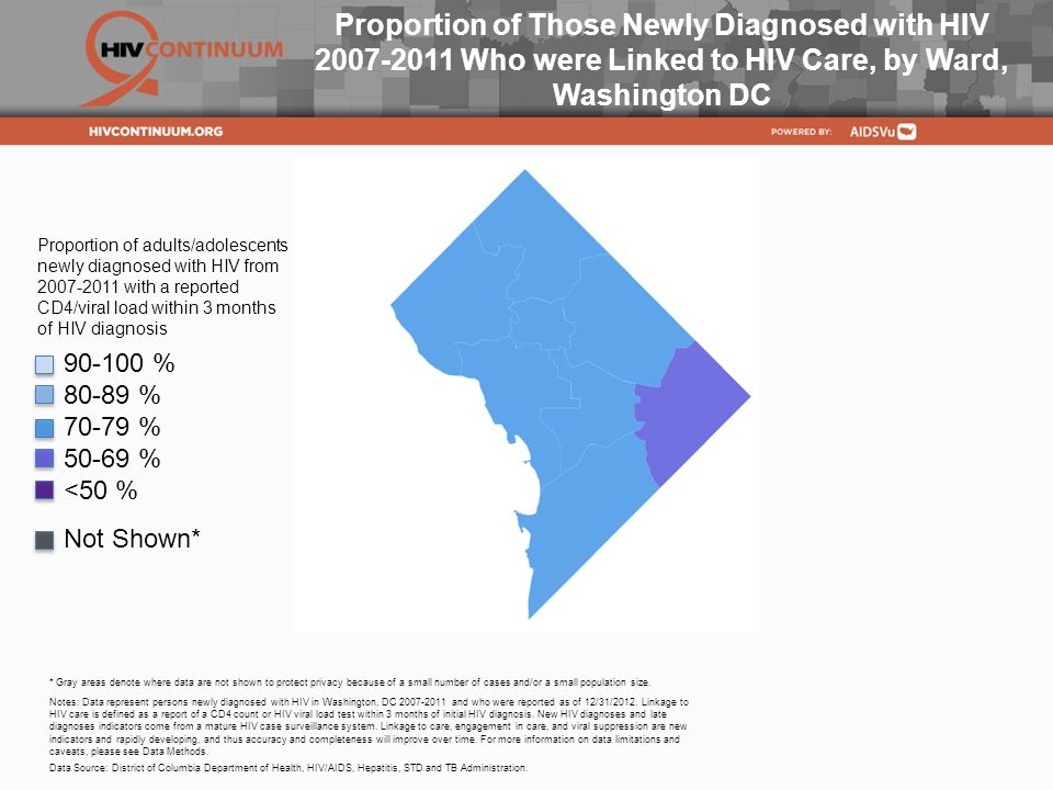 Proportion of Those Newly Diagnosed with HIV Who were Linked to HIV Care, by Ward, Washington DC