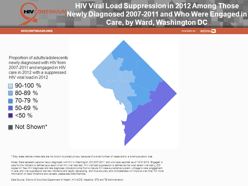 HIV Viral Load Suppression Among Those Newly Diagnosed and Who were Engaged in Care in 2012, by Ward, Washington DC