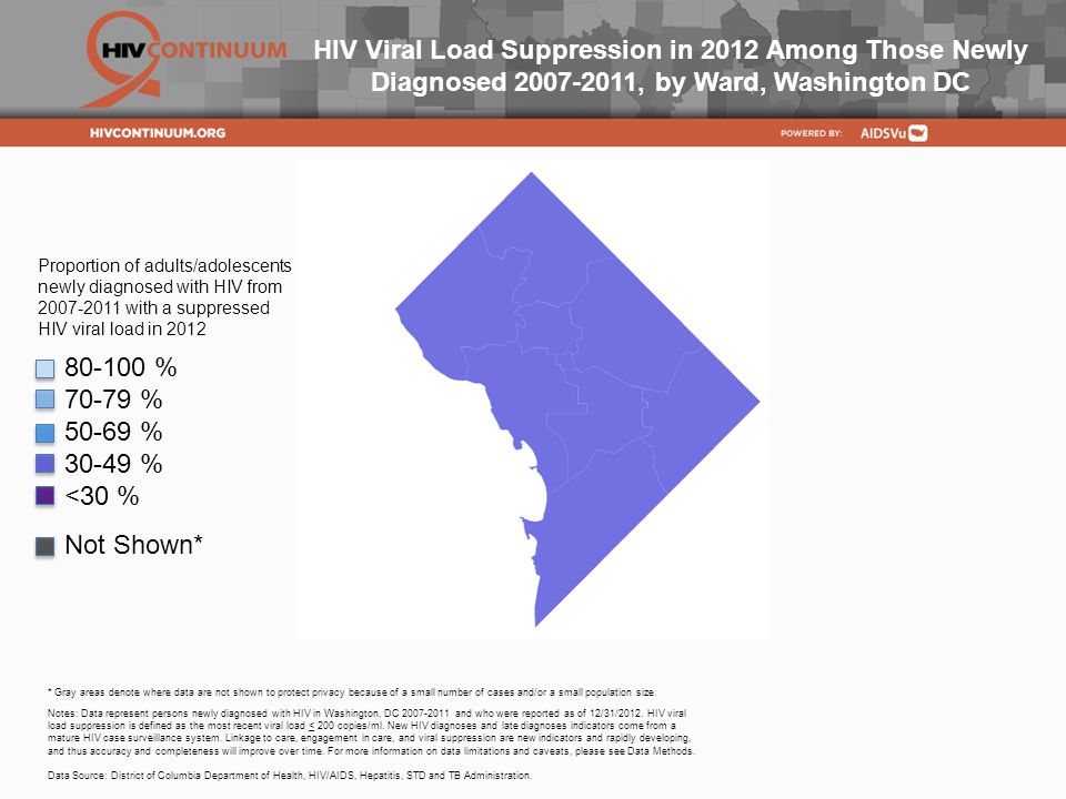 HIV Viral Load Suppression in 2012 Among Those Newly Diagnosed , by Ward, Washington DC